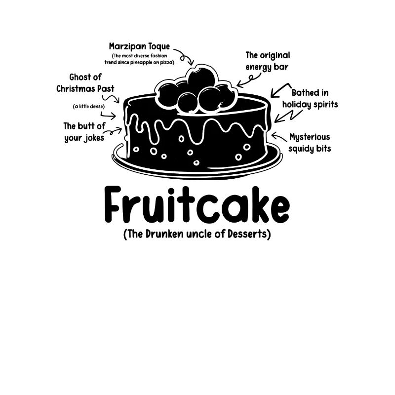 Fruitcake Baking Nutrition Facts Fruitcake Lover