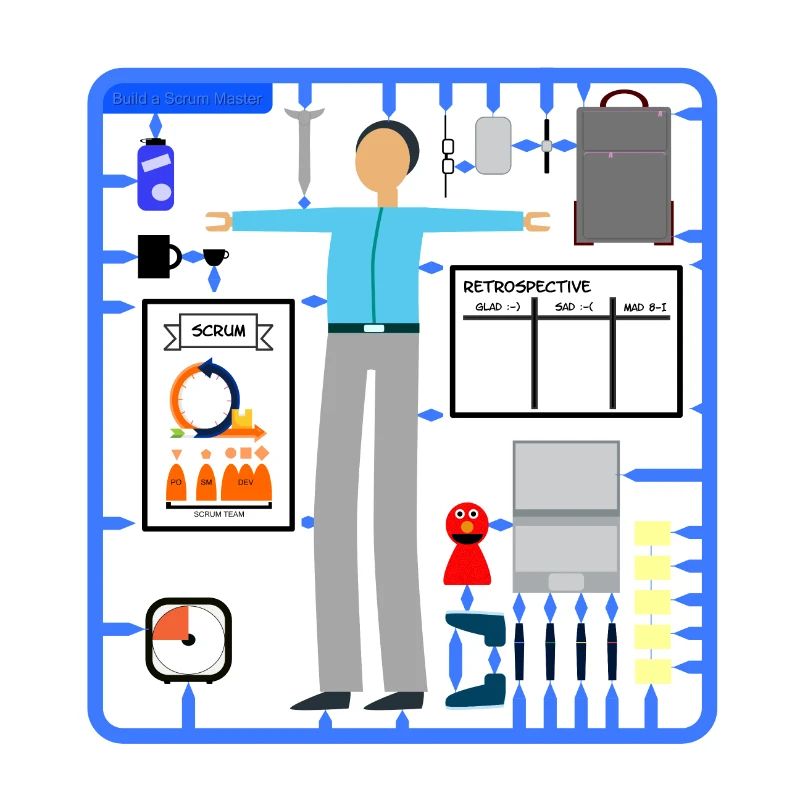 Créez votre propre Scrum Master