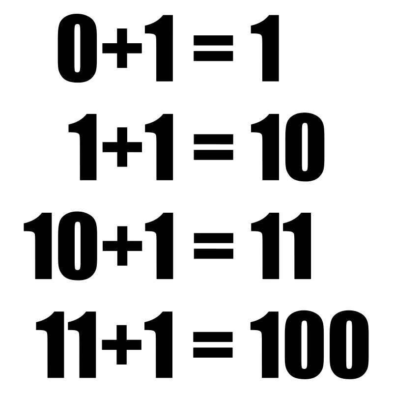 Nerdy Design "0+1+1+1+1": true equations, binary