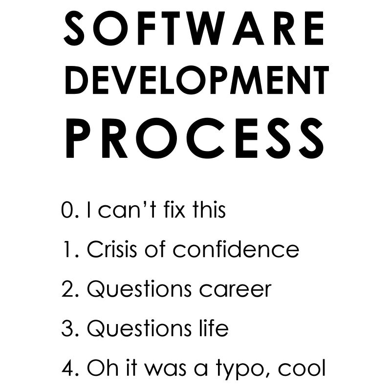 Software Development Process