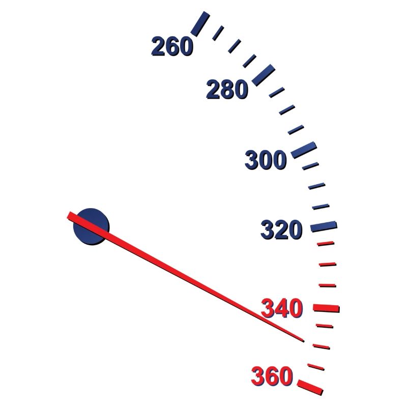 Speedometer
