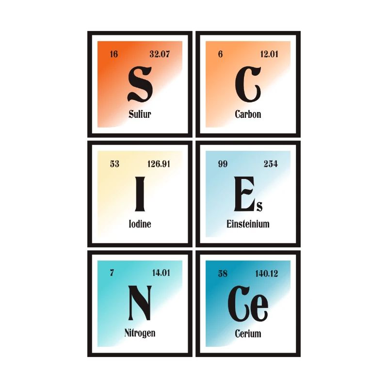 Science | Periodic Table of Elements