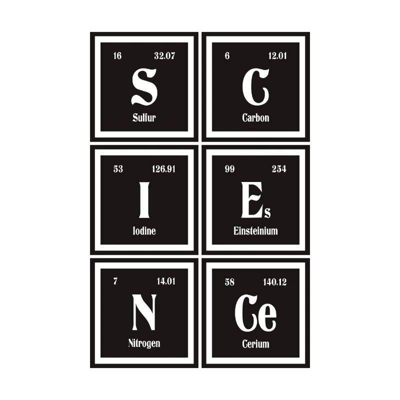 Science | Periodic Table of Elements