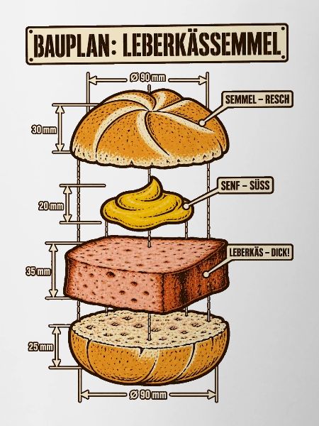 Leberkässemmel Bauplan