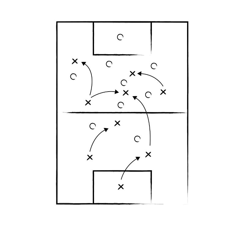 Fußball Taktik