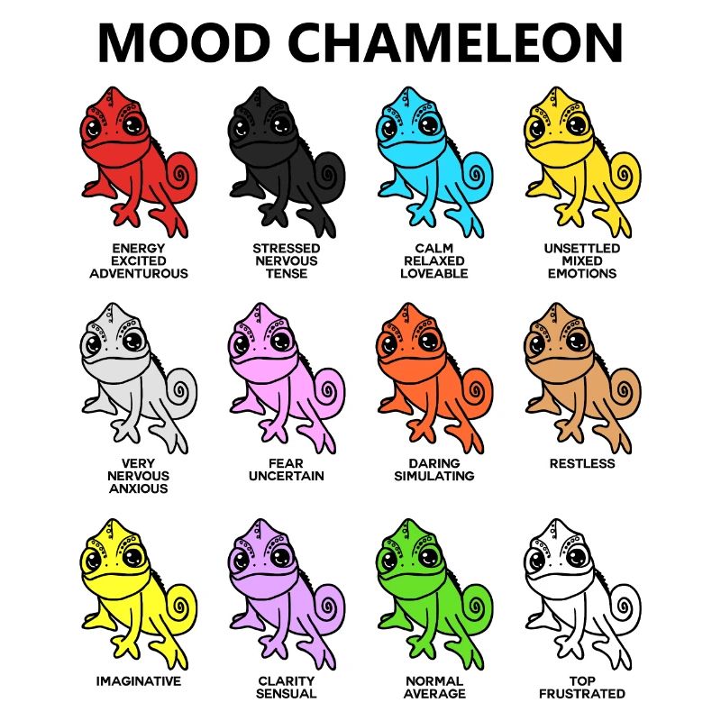 humeur caméléon Citation Graphique