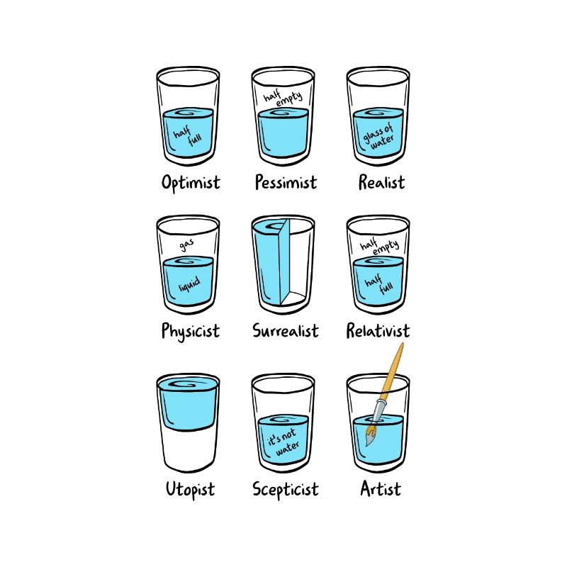 Optimist Pessimist Realist verre eau