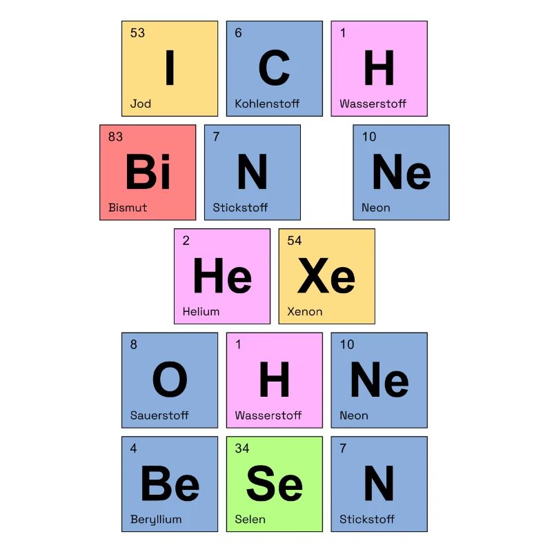 ich bin ne Hexe ohne Besen - Chemische Elemente 3