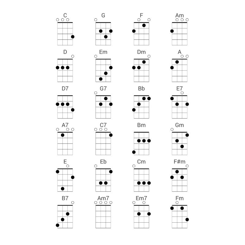 24 Frequently Used Ukulele Chords Reference Diagram