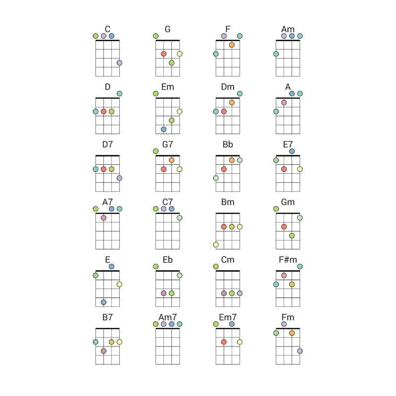 24 Frequently Used Ukulele Chords Colored Reference