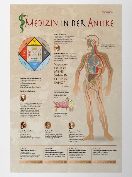 ANTIKE MEDIZIN