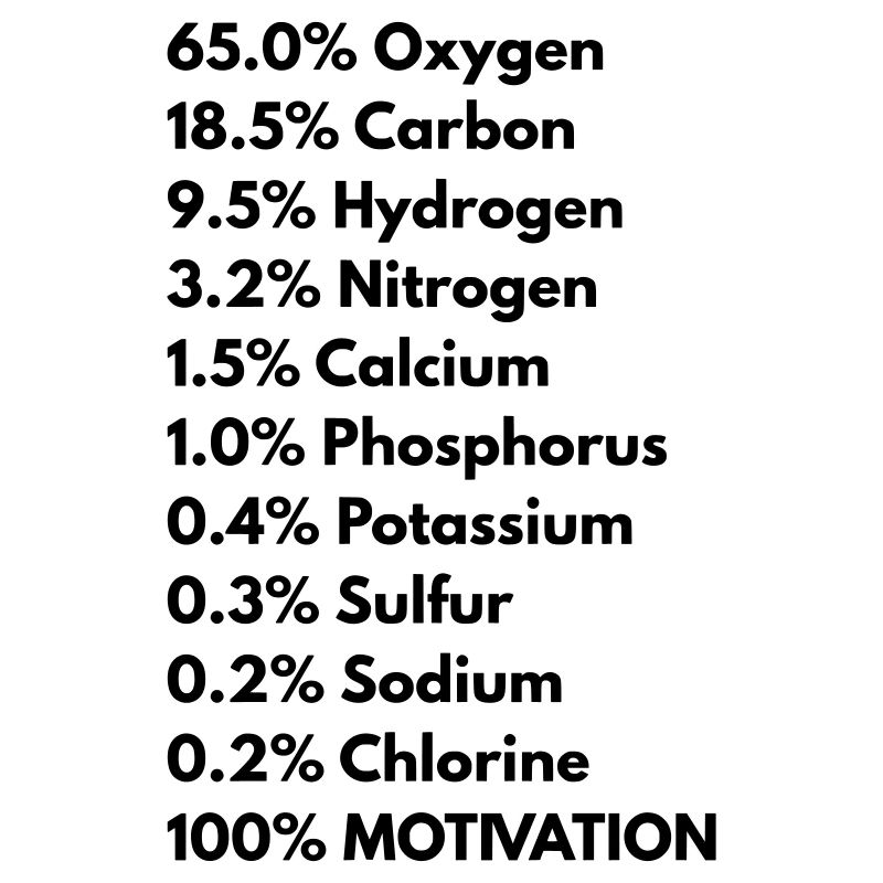 Menschlicher Körper