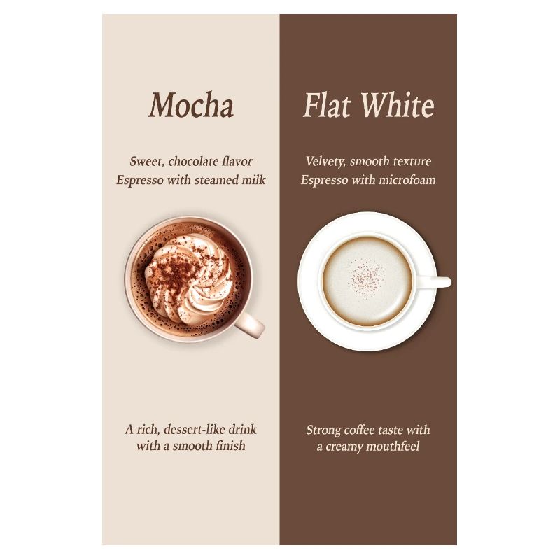 Mocha vs Flat White Coffee Poster