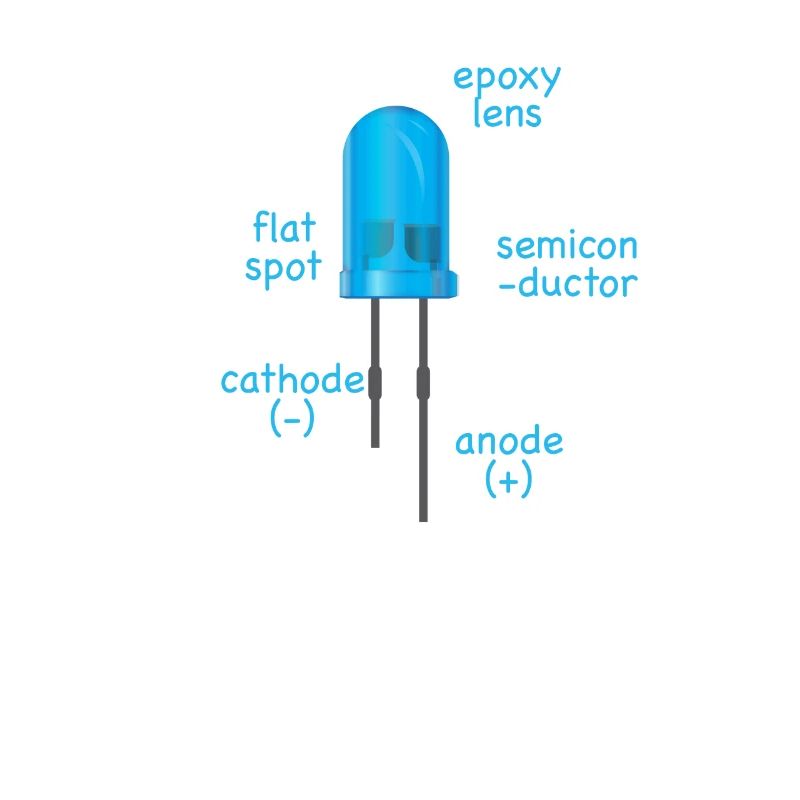 electronic blue LED with description as a gift