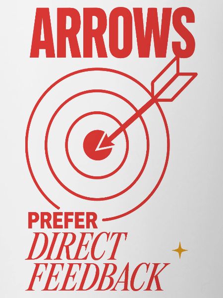 Bogenschießen – Arrows Prefer Direct Feedback