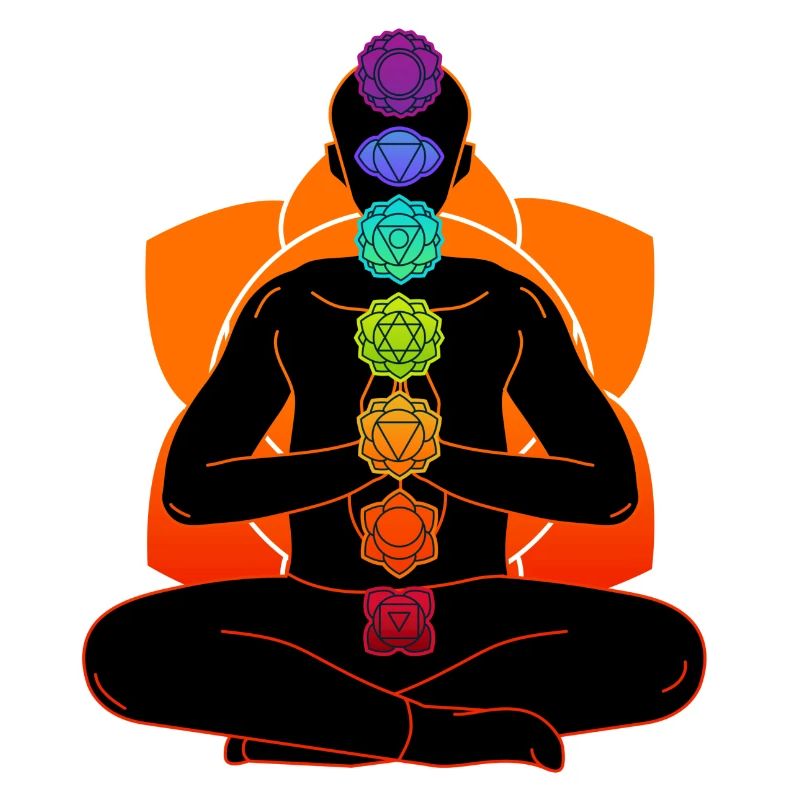 Meditations-Chakren