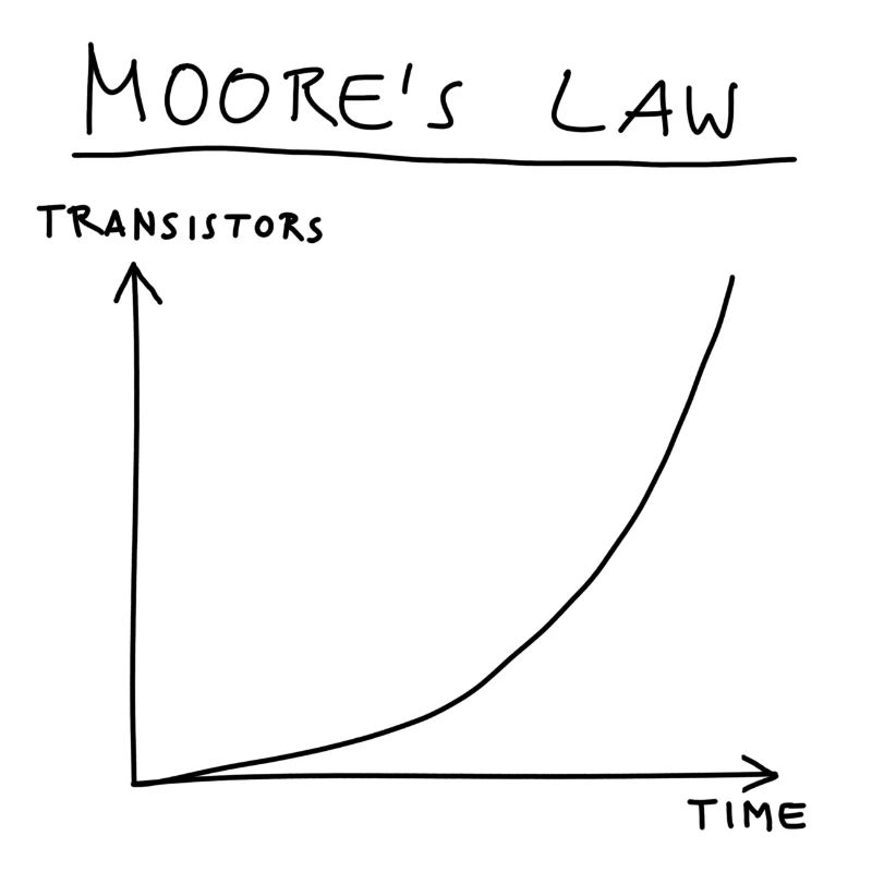 Computer Science: Moore's Law (Black)