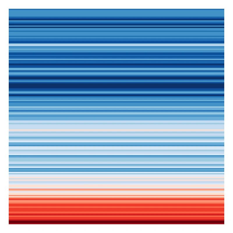 Warming Stripes | Scientists for Future