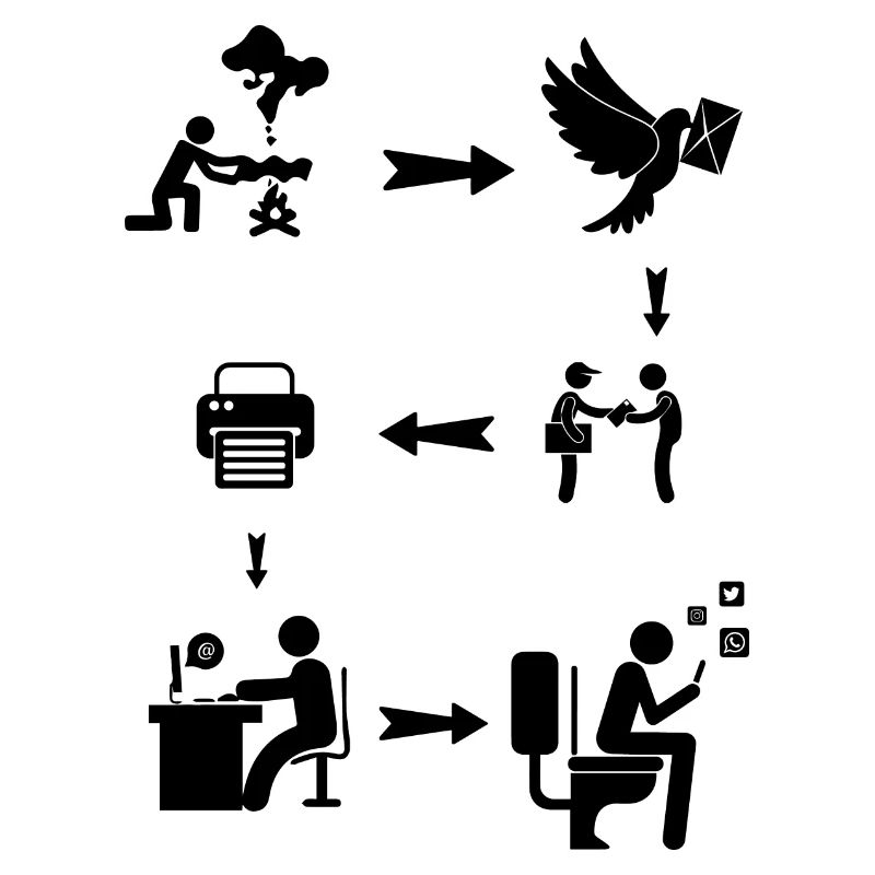 Evolution Social Media Kommunikation