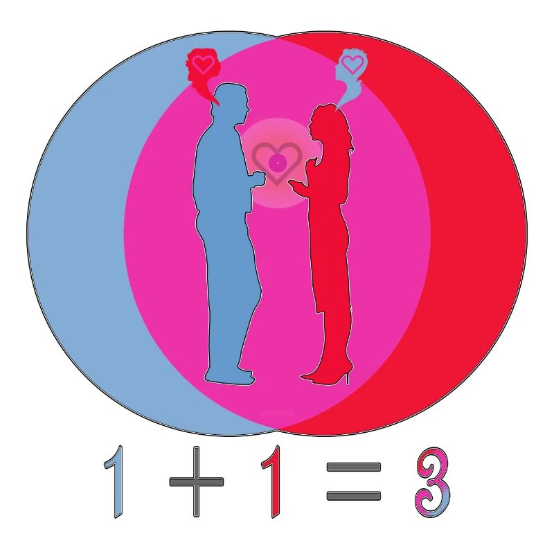 1 + 1= 3 - 1+1 les énergies deviennent 3
