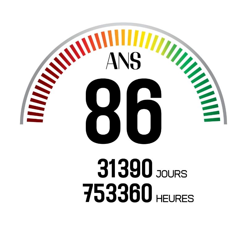 Anniversaire 86 ans Compteur