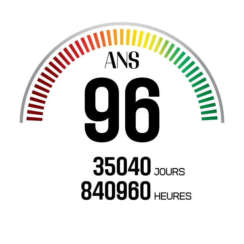 Anniversaire 96 ans Compteur