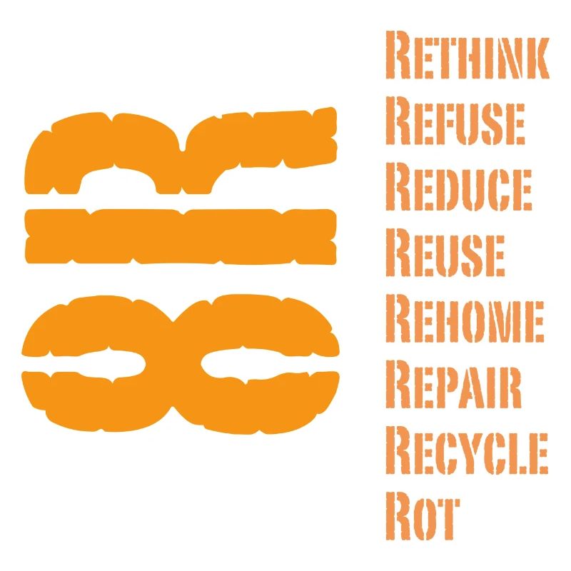Recycling