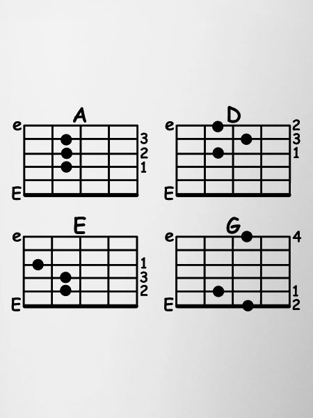 chord