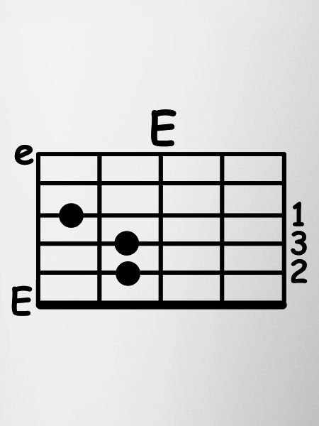 chord