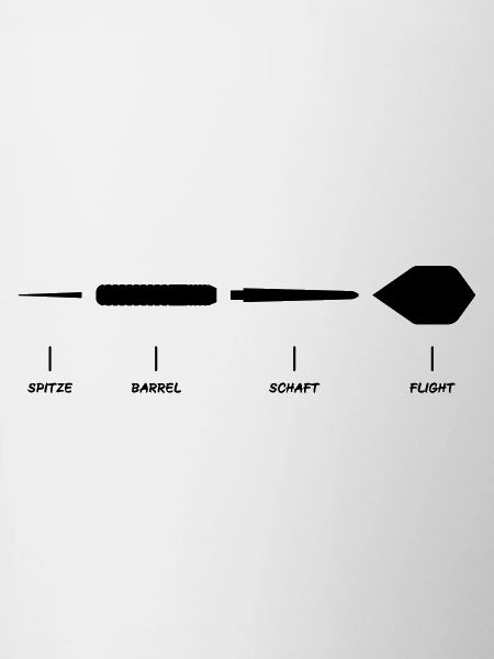 Dart Explanation Anatomy Dart Design