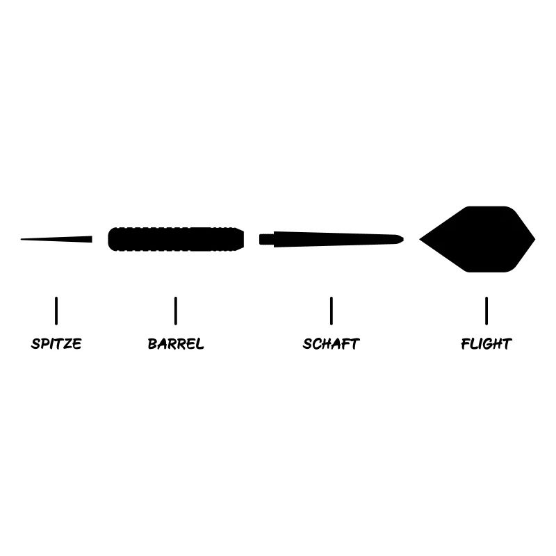 Dart Explanation Anatomy Dart Design