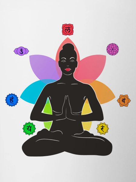 7 Chakras