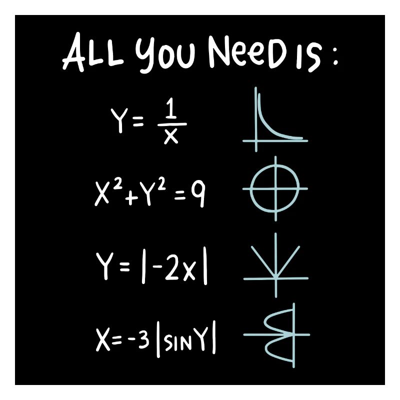 All You Need Is Math Symbols