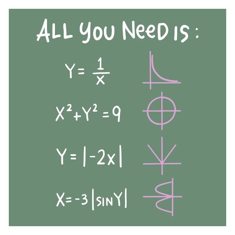 All You Need Ist Formeln & Symbole