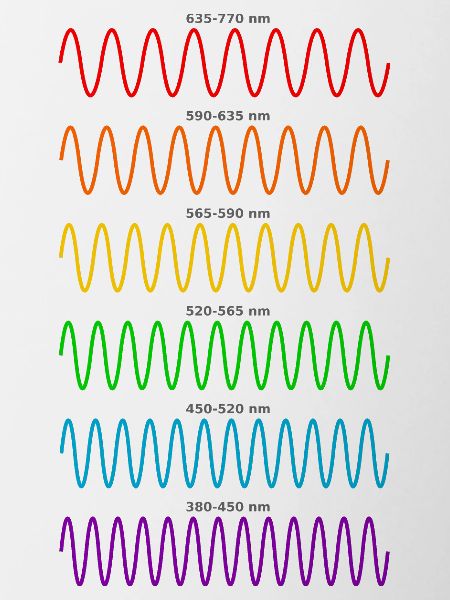 Light Waves - Physicist Physics Shirt
