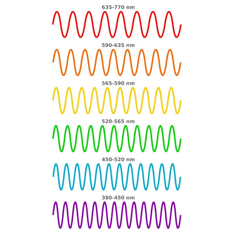 Light Waves - Physicist Physics Shirt