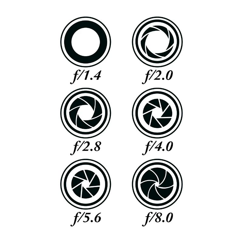 Aperture Settings Camera