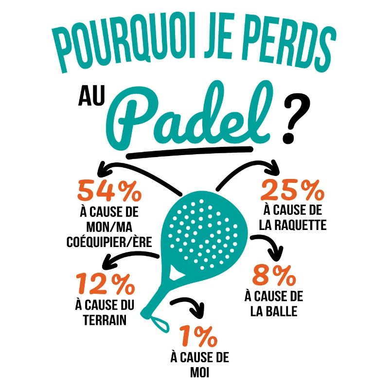 Padel gift idea - Why am I losing at Padel?