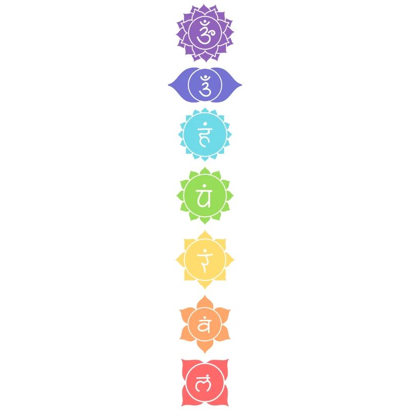 chakras