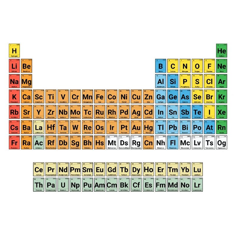 NEU Periodensystem der Elemente