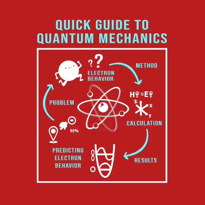 Quantenphysik Quanten Physik Quantensprung