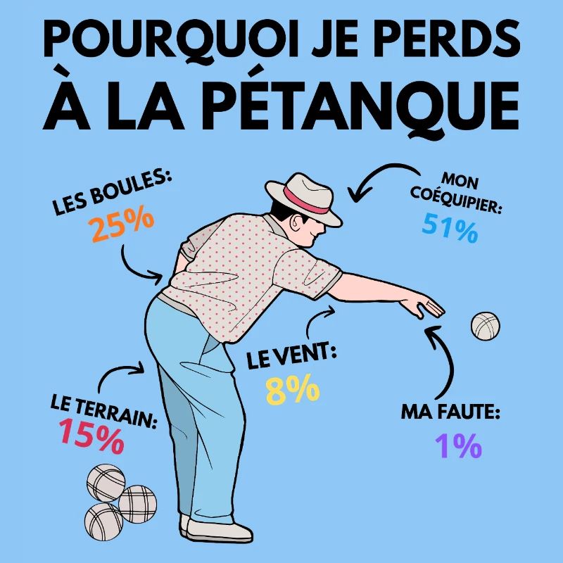 Why I lose at pétanque Statistical humor
