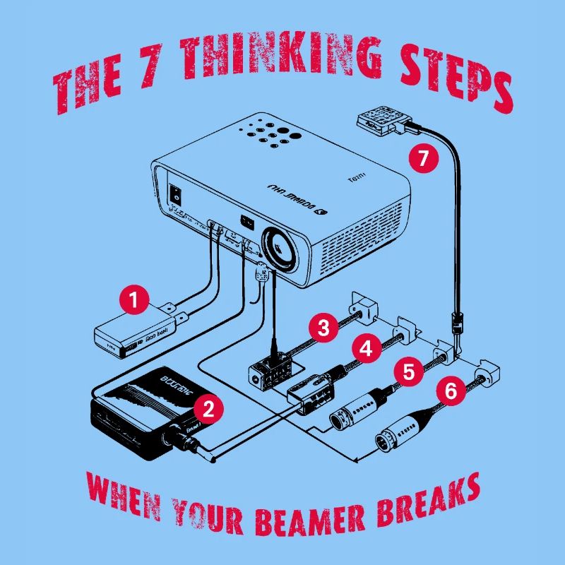 7 thinking steps when your Beamer breaks