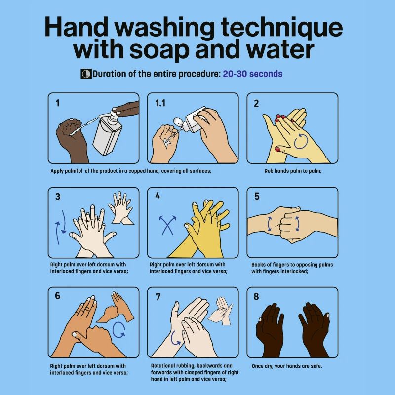 Hand Washing Instructions