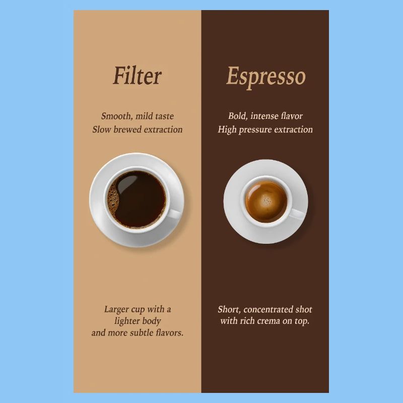 Filterkaffee vs Espresso Poster Vergleich