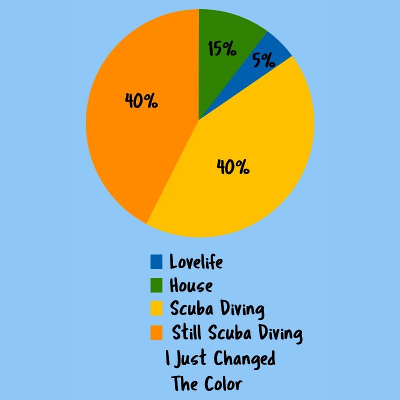 Funny Scuba Diving Pie Chart Sarcastic Diver