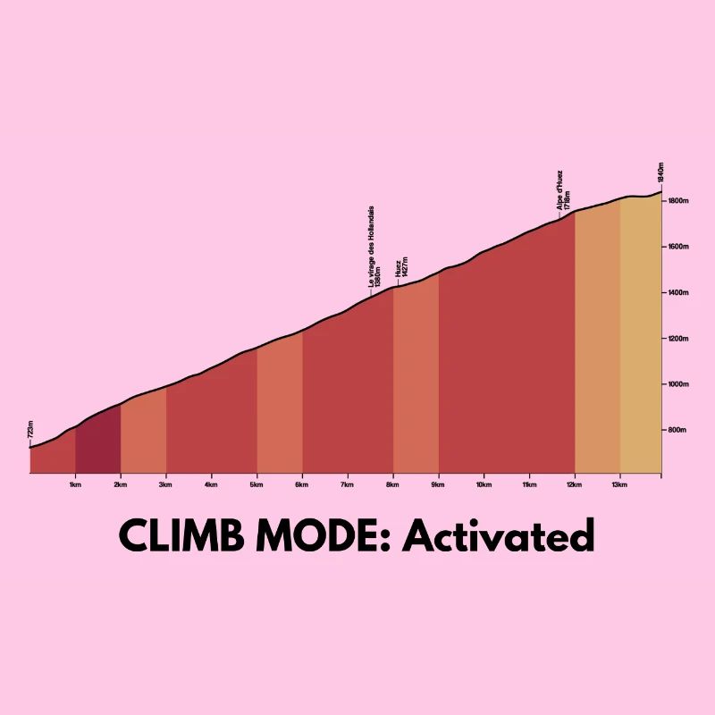 Mode Montée activé – Chemise Alpe d’Huez