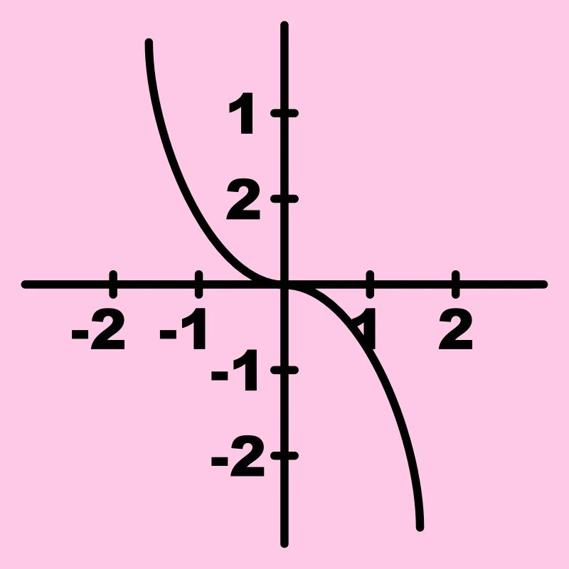 Math symbol - Kurvendiskussion