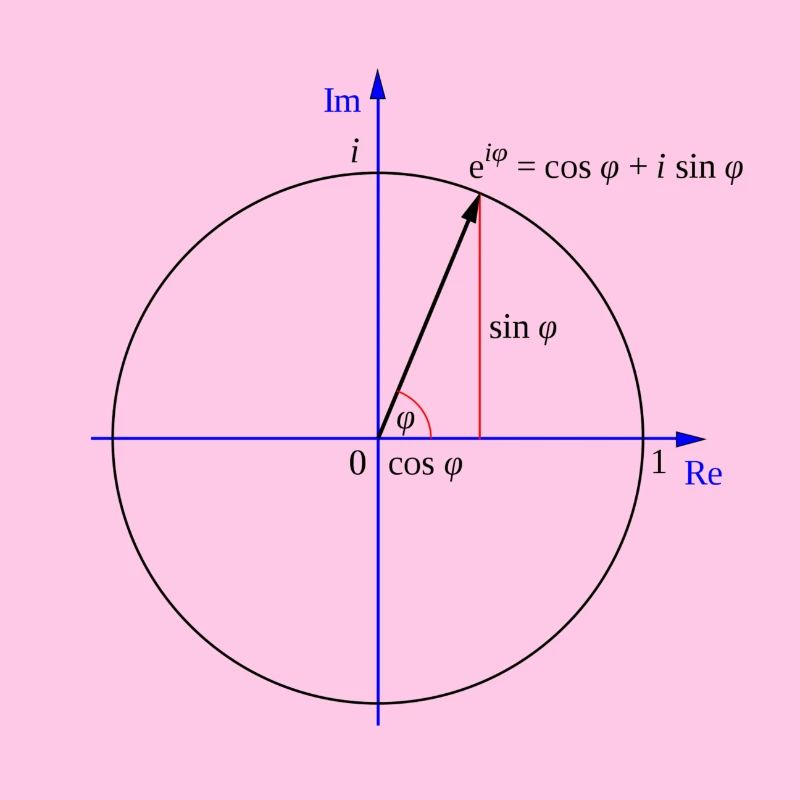 Formule d'Euler