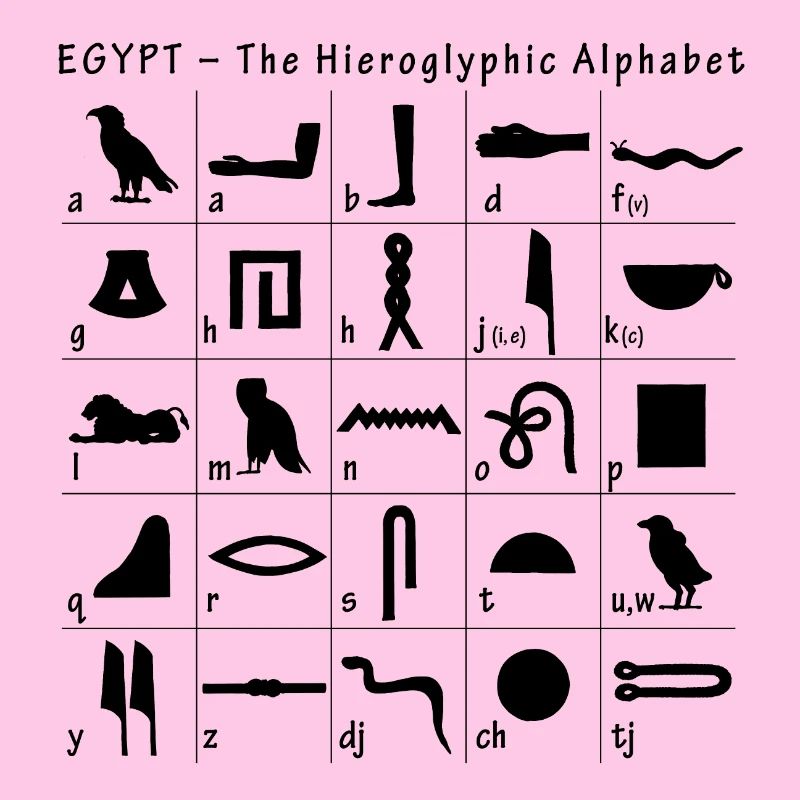 Alphabet hiéroglyphique